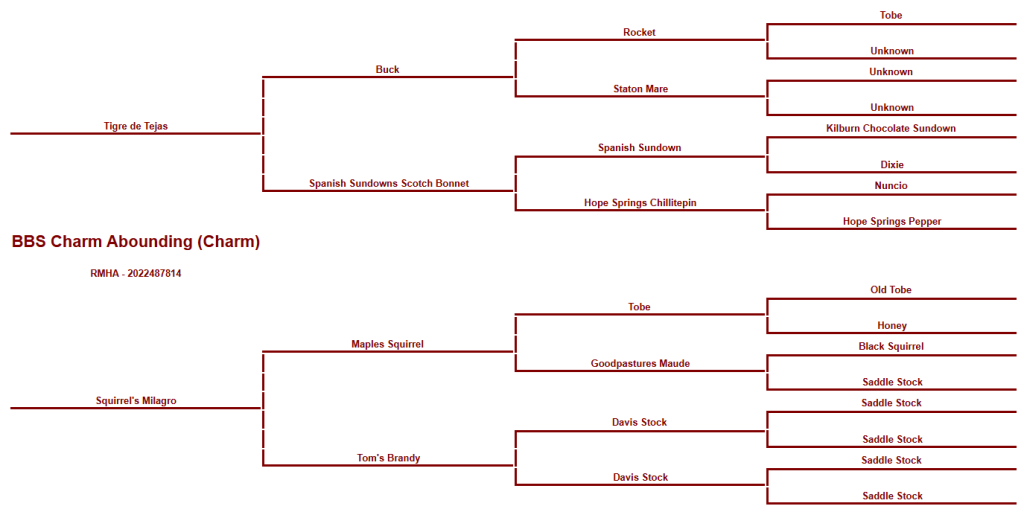 Charm Pedigree